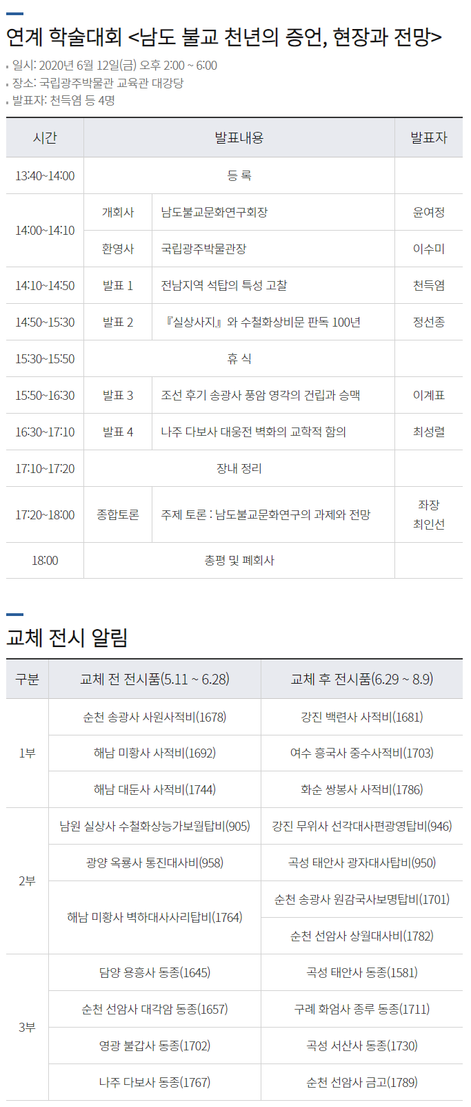 ㅇ 연계 학술대회  남도 불교 천년의 증언, 현장과 전망 <br/>  - 일시: 2020년 6월 12일(금) 오후 2:00 ~ 6:00<br/>  - 장소: 국립광주박물관 교육관 대강당<br/>  - 발표자 : 천득염 등 4명<br/>연계 학술대회 남도 불교 천년의 증언, 현장과 전망에 관한 표로 시간, 발표내용, 발표자 로 구분<br/>13:40~14:00 / 등록 / <br/>14:00~14:10 / 개회사 / 남도불교문화연구회장 / 윤여정<br/>환영사 국립광주박물관장 이수미 <br/>14:10~14:5 / 발표 1 / 전남지역 석탑의 특성 고찰 / 천득염<br/>14:50~15:30 / 발표 2 / 『실상사지』와 수철화상비문 판독 100년 / 정선종<br/>15:30~15:50 / 휴식 <br/>15:50~16:30 / 발표 3 / 조선 후기 송광사 풍암 영각의 건립과 승맥 / 이계표<br/>16:30~17:10 / 발표 4 / 나주 다보사 대웅전 벽화의 교학적 함의 / 최성렬<br/>17:10~17:20 / 장내 정리 / <br/>17:20~18:00 / 종합 토론 / 주제 토론 : 남도불교문화연구의 과제와 전망 /  좌장 최인선<br/>18:00 총평 및 폐회사<br/>ㅇ 교체 전시 알림<br/>교체 전시 알림 관한 표로 구분, 교체 전 전시품(5.11.~6.28.), 교체 후 전시품(6.29.~8.9) 로 구분<br/>1부 / 순천 송광사 사원사적비(1678) / 강진 백련사 사적비(1681)<br/>해남 미황사 사적비(1692) / 여수 흥국사 중수사적비(1703)<br/>해남 대둔사 사적비(1744) / 화순 쌍봉사 사적비(1786)<br/>2부 / 남원 실상사 수철화상능가보월탑비(905) / 강진 무위사 선각대사편광영탑비(946)<br/>광양 옥룡사 통진대사비(958) / 곡성 태안사 광자대사탑비(950)<br/>해남 미황사 벽하대사사리탑비(1764) / 순천 송광사 원감국사보명탑비(1701) / 순천 선암사 상월대사비(1782) <br/>3부 / 담양 용흥사 동종(1645) / 곡성 태안사 동종(1581) <br/>순천 선암사 대각암 동종(1657) / 구례 화엄사 종루 동종(1711)<br/>영광 불갑사 동종(1702) / 곡성 서산사 동종(1730)<br/>나주 다보사 동종(1767) / 순천 선암사 금고(1789)