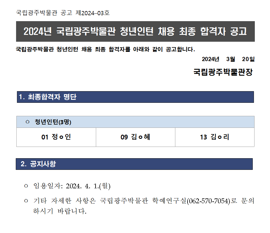 국립광주박물관 공고 제2024-03호, 2024년 광주박물관 청년인턴 채용 최종 합격자 공고, 국립광주박물관 청년인턴 채용 최종합격자를 아래와 같이 공고합니다. 2024년 3월 20일 국립광주박물관장, 1.최종합격자 명단(청년인턴(3명)) : 01정○인, 09 김○혜, 13김○리, 2.공지사항 : 임용일자(2024.4.1(월), 기타 자세한 사항은 국립광주박물관 학예연구실(062-570-7054)로 문의 하시기 바랍니다.)
