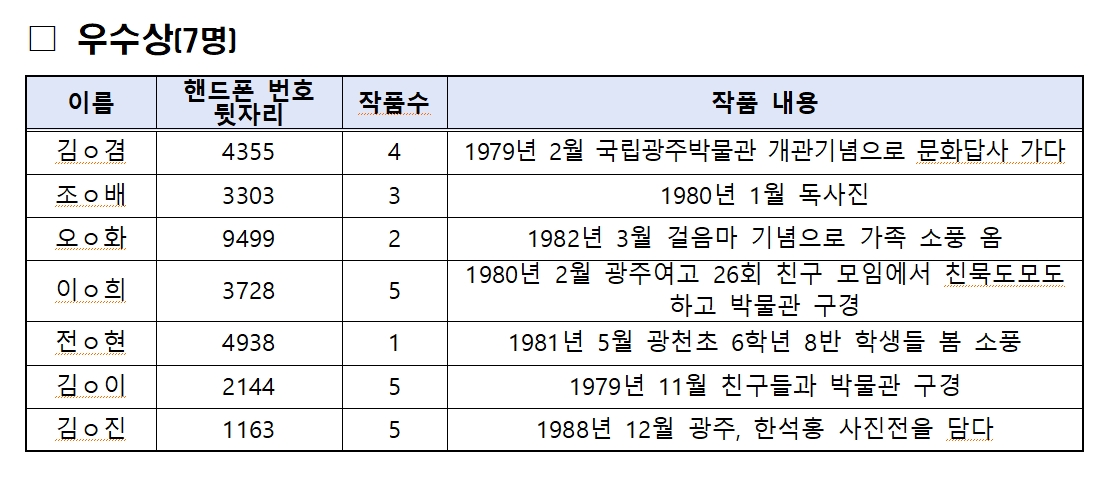 우수상 수상자에 대한 이미지로 자세한 내용은 하단에 있습니다.
