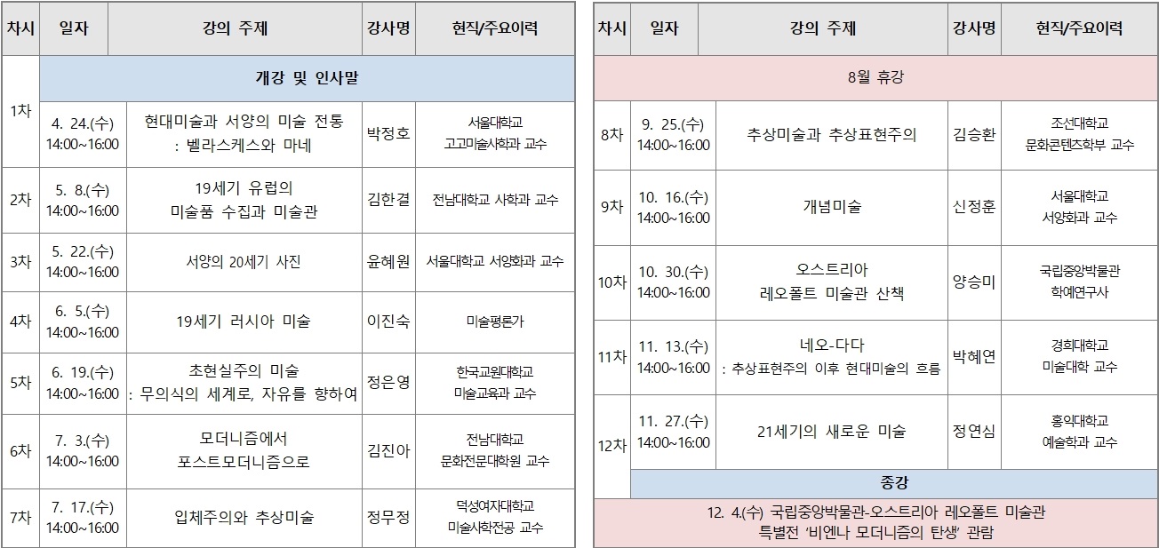 1차 개강 및 인사말(1차 시작 전),  8월 휴강(7차와 8차 사이에 휴강), 종강(12차 이후)
차시: 1차, 2차, 3차, 4차, 5차, 6차, 7차, 8차, 9차, 10차, 11차, 12차 / 일자 : 1차  4.24(수) 14:00~16:00, 2차 5.8(수) 14:00~16:00, 3차 5.22(수) 14:00~16:00, 4차 6.5(수) 14:00~16:00, 5차 6.19(수)14:00~16:00, 6차 7.3(수)14:00~16:00, 7차 7.17(수) 14:00~16:00, 8차 9.25(수) 14:00~16:00, 9차 10.16(수) 14:00~16:00, 10차 10.30(수) 14:00~16:00, 11차 11.13(수) 14:00~16:00, 12차 11.27(수) 14:00~16:00  / 강의 주제 : 1차 현대미술과 서양의 미술 전통(:벨라스케스와 마네), 2차 19세기 유럽의 미술품 수집과 미술관, 3차 서양의 20세기 사진, 4차 19세기 러시아 미술, 5차 초현실주의 미술(:무의식 세계로, 자유를 향하여), 6차 모더니즘에서 포스트모더니즘으로, 7차 입체주의와 추상미술, 8차 추상미술과 추상표현주의, 9차 개념미술, 10차 오스트리아 레오폴트 미술관 산책, 11차 네오-다다(:추상표현주의 이후 현대미술의 흐름), 12차 21세기 새로운 미술 / 강사명 : 1차 박정호, 2차 김한결, 3차 윤혜원, 4차 이진숙, 5차 정은영, 6차 김진아, 7차 정무정, 8차 김승환, 9차 신정훈, 10차 양승미, 11차 박혜연, 12차 정연심  /  현직/주요이력 : 1차 서울대학교 고고미술사학과 교수, 2차 전남대학교 사학과 교수, 3차 서울대학교 서양화과 교수, 4차 미술평론가, 5차 한국교원대학교 미술교육과 교수, 6차 전남대학교 문화전문대학원 교수, 7차 덕성여자대학교 미술사학전공 교수, 8차 조선대학교 문화콘텐츠학부 교수, 9차 서울대학교 서양학과 교수, 10차 국립중앙박물관 학예연구사, 11차 경희대학교 미술대학 교수, 12차 홍익대학교 예술학과 교수 12.4(수) 국립중앙박물관-오스트리아 레오폴트 미술관 특별전'비엔나 모더니즘의 탄생'관람
