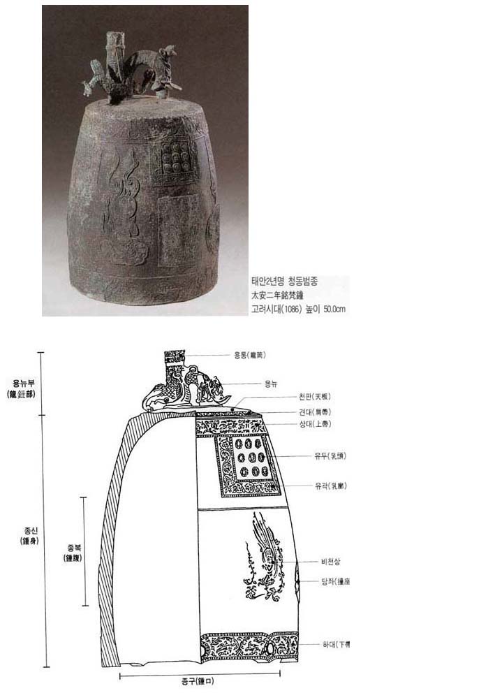 태안2년명 청동범종, 고려시대(1086), 높이50.0cm